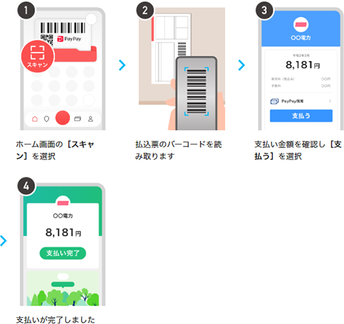 ホーム画面の[スキャン]を選択 → 払振票のバーコードを読み取ります → 支払い金額を確認し[支払う]を選択 → 支払いが完了しました