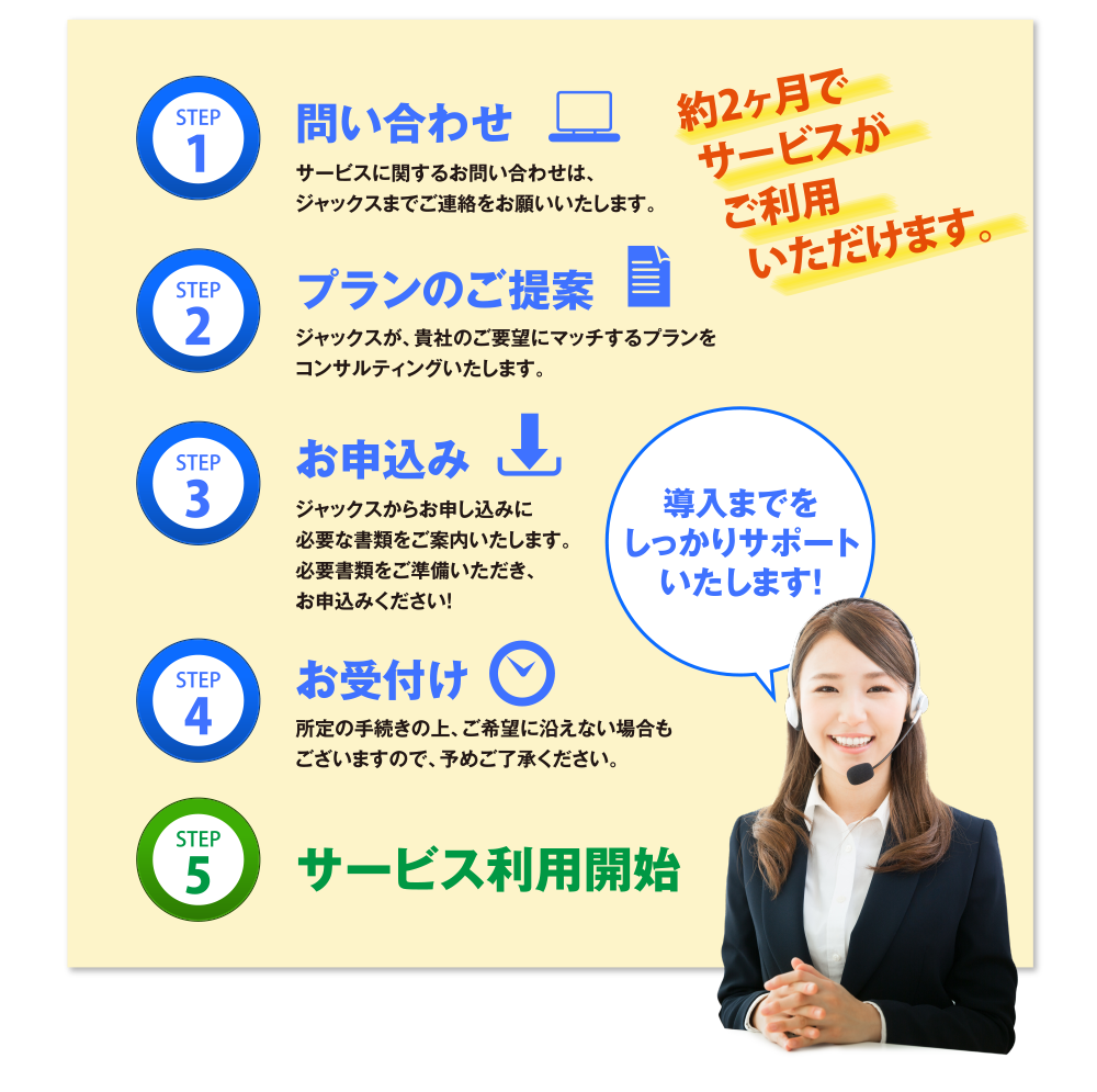 導入までをしっかりサポートいたします！